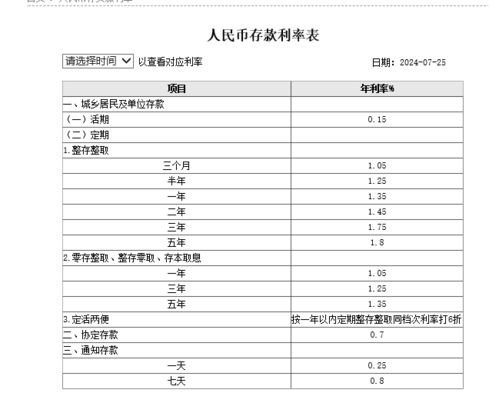 厦门农业银行存款利率一览与贷款服务解析